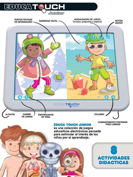 Educa Touch Junior - Juego El Cuerpo Humano, 8 Láminas de Actividades Educativas, para Niños de 2 a 6 Años, en Español