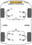Powerflex Silentblock para Brazo Inferior Delantero