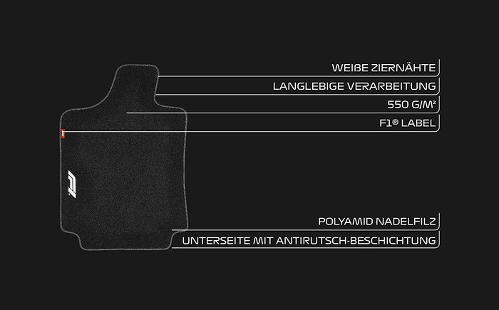 Formula 1 Alfombra de Coche Cm480 4Tlg Textil Negro-Blanco, 4 Piezas con Logo, Universal para la Mayoría de Coches y SUV