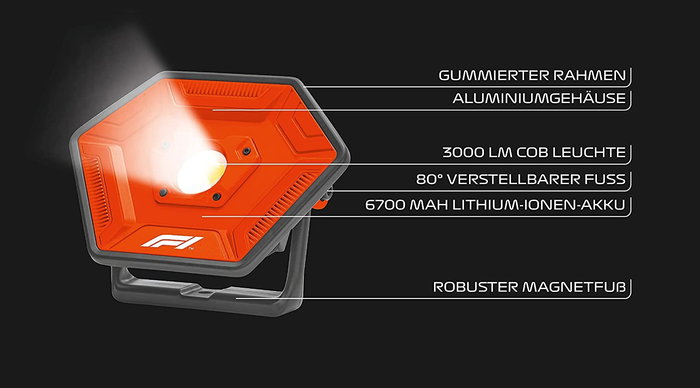 WL900 Faro LED COB 60W F110824 3000 Lúmenes Recargable USB Batería 6700mAh 6500K IP54 Aluminio