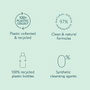 Caudalie Vinoclean Agua Micelar Desmaquillante 200 ml
