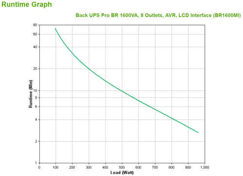 APC Back-UPS BackUPS Pro (BR1600MI) SAI