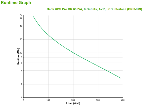 APC BR650MI Sistema de Alimentación Ininterrumpida (UPS) Línea interactiva 0,65 kVA 390 W 6 salidas AC
