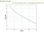 APC Back-UPS 650VA 230V UPS Standby (Offline) 400W con puerto de carga USB