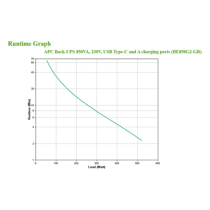 APC BE850G2-GR SAI 850VA 520W con 8 Salidas Tipo F