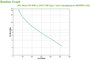 APC Back-UPS BE850G2-GR 850VA 520W 8 Salidas AC