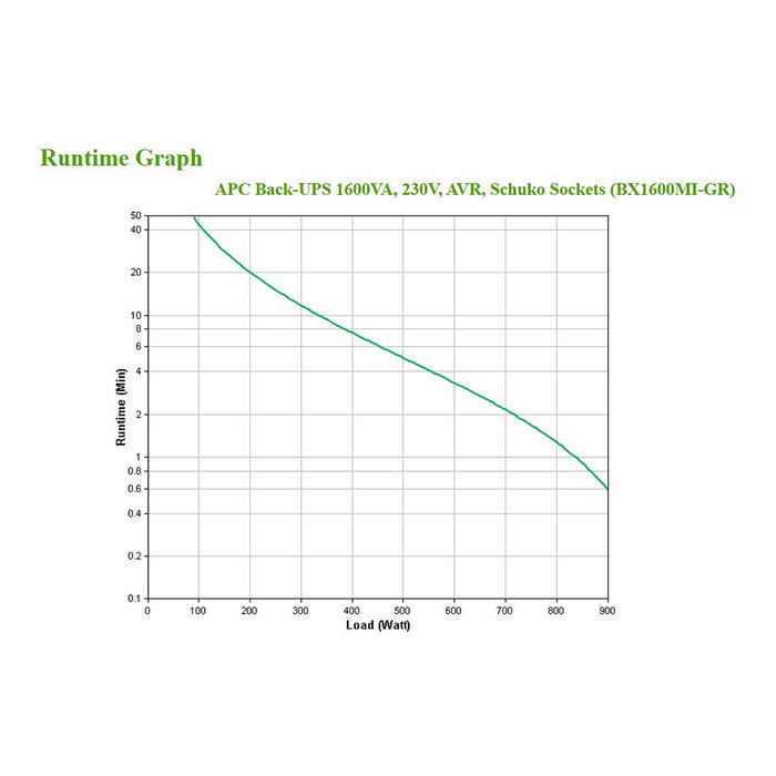 APC Back-UPS Tower BX1600MI-GR SAI UPS 1600VA 900W Línea Interactiva