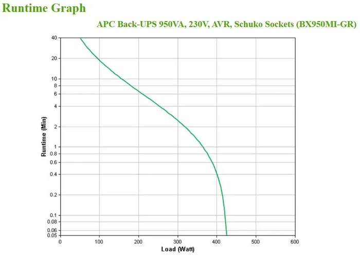 APC Back-UPS 950VA 230V con tomas Schuko