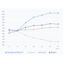 Synology HAT5300 HAT5300-12T 12 TB 3.5 pulg. SATA III