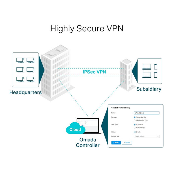 TP-Link Omada ER7206 Router VPN Gigabit Multi-WAN Negro
