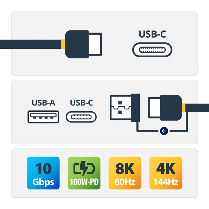 StarTech.com Cable Híbrido USB-C a USB-C de 1m con Adaptador USB-A Negro USBCCADP StarTech.com Cable Híbrido USB-C a USB-C de 1m con Adaptador USB-A Negro USBCCADP