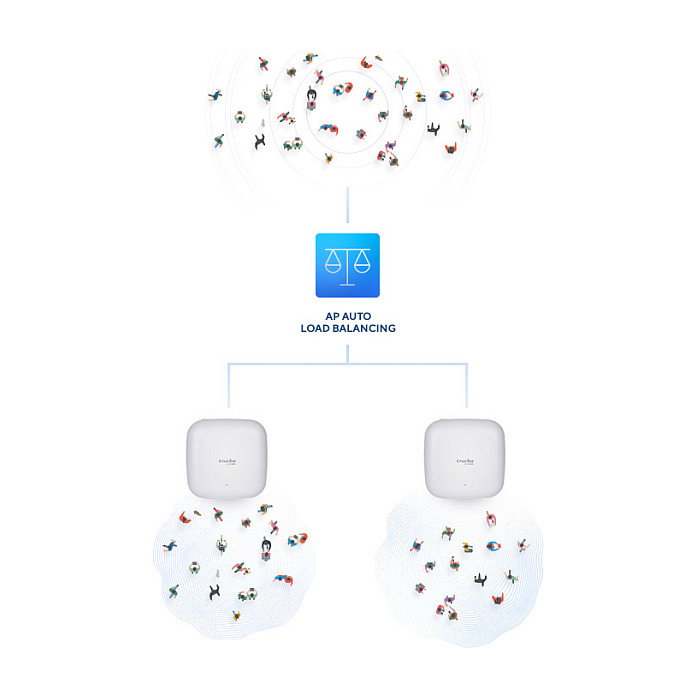 D-Link DAP-X2850 AX3600 WiFi 6 Dual-Band Punto de Acceso PoE 3600 Mbps con 4 Antenas para Montaje en Techo/Pared, Blanco D-Link DAP-X2850 AX3600 WiFi 6 Dual-Band Punto de Acceso PoE 3600 Mbps con 4 Antenas para Montaje en Techo/Pared, Blanco