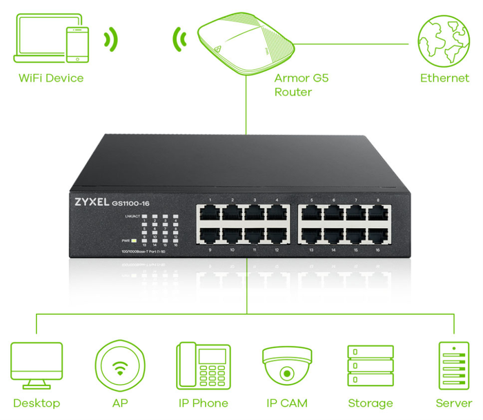 Zyxel GS1100-16 V3 Switch de red de 16 puertos Gigabit Ethernet no administrado Zyxel GS1100-16 V3 Switch de red de 16 puertos Gigabit Ethernet no administrado