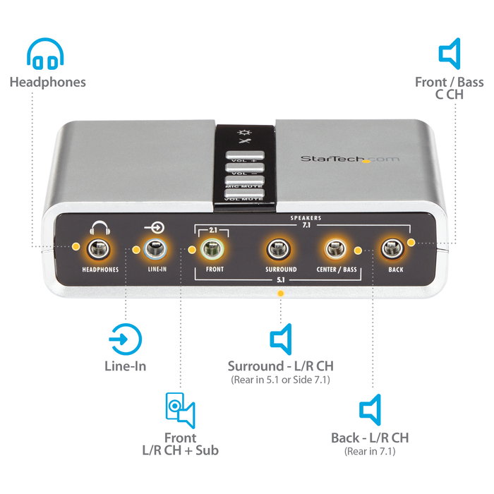 StarTech Tarjeta de Sonido Externa USB 7.1 Canales con SPDIF Digital Audio Óptico Adaptador de Audio StarTech Tarjeta de Sonido Externa USB 7.1 Canales con SPDIF Digital Audio Óptico Adaptador de Audio