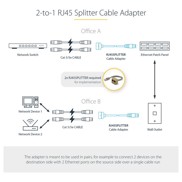 Cable de Red Rígido UTP Categoría 6 Startech RJ45SPLITTER 0,33 m