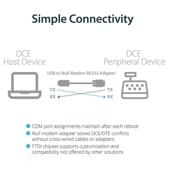 StarTech Adaptador USB a Null Modem RS232 DB9 Serial DCE con Cable FTDI, 1 Puerto
