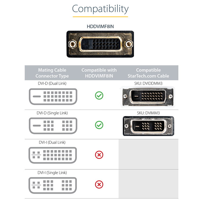 StarTech Adaptador HDMI Macho a DVI-D Hembra 0.20m Negro HDDVIMF8IN StarTech Adaptador HDMI Macho a DVI-D Hembra 0.20m Negro HDDVIMF8IN
