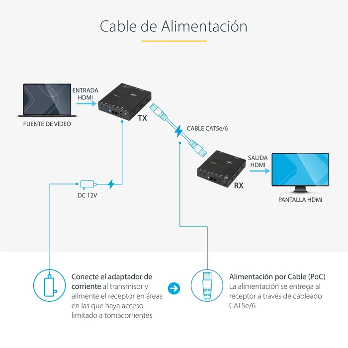 StarTech Extensor de señal HDMI HDBaseT ST121HDBTE 4K StarTech Extensor de señal HDMI HDBaseT ST121HDBTE 4K
