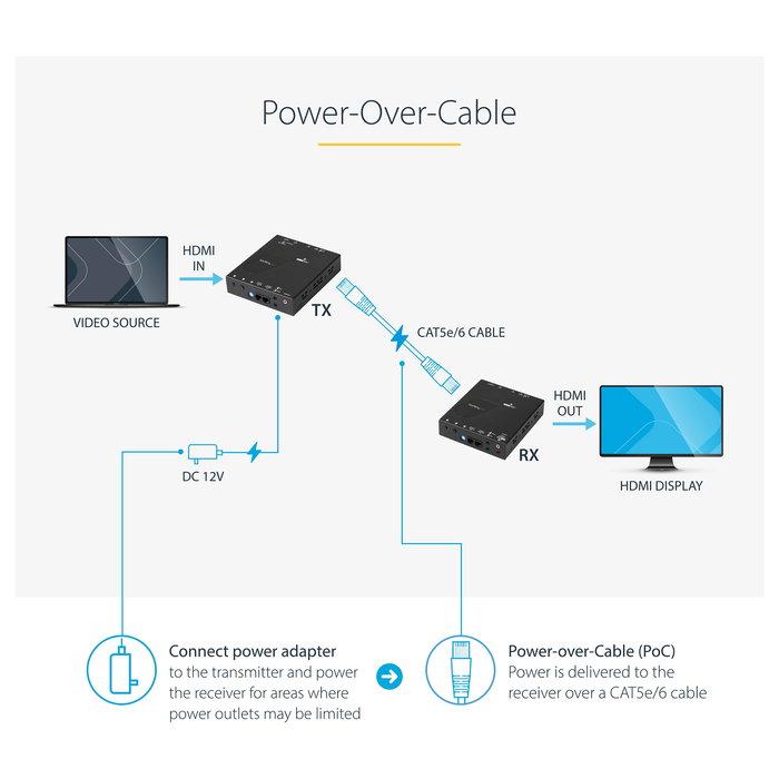 StarTech.com Extensor HDMI HDBaseT por Cable Cat5e/Cat6 - POC, 4K Ultra HD 4096x2160 a 70 m, Transmisor y Receptor, Incluye Adaptadores de Enchufe