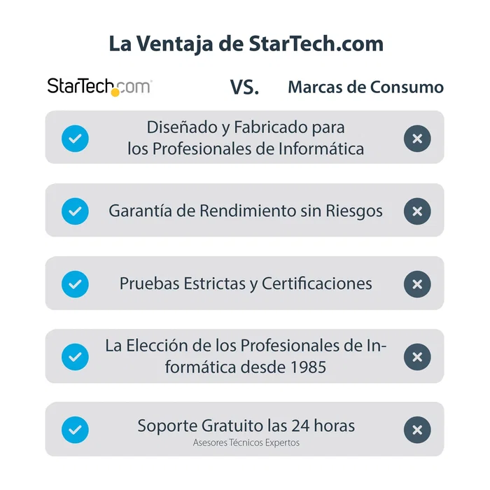 StarTech USB 3.0 a HDMI USB32HDES Negro StarTech USB 3.0 a HDMI USB32HDES Negro