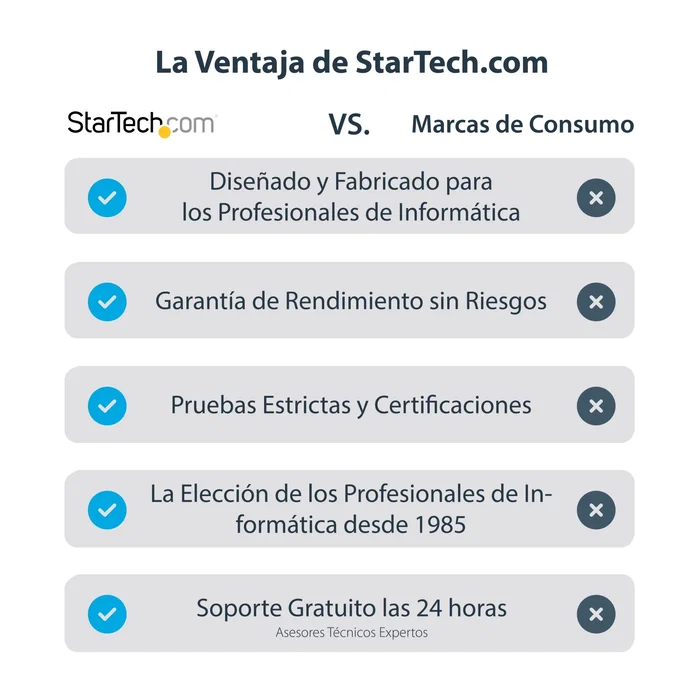 StarTech USB 3.0 a HDMI Adaptador Gráfico Externo DisplayLink StarTech USB 3.0 a HDMI Adaptador Gráfico Externo DisplayLink