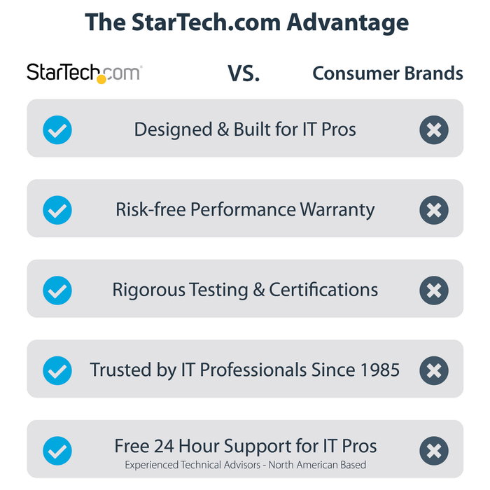 StarTech.com Adaptador Gráfico Externo USB 3.0 a HDMI UltraHD 4K 30Hz StarTech.com Adaptador Gráfico Externo USB 3.0 a HDMI UltraHD 4K 30Hz
