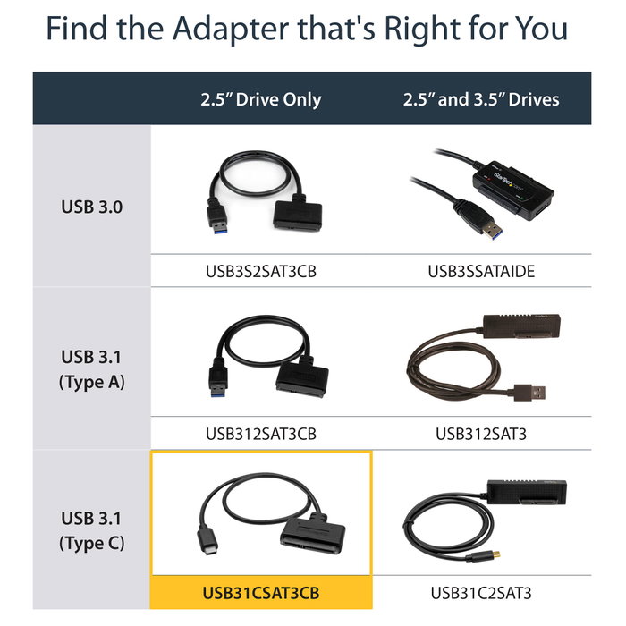 StarTech.com Adaptador USB 3.1 Gen 2 a SATA de 2,5 pulgadas con cable USB-C Negro