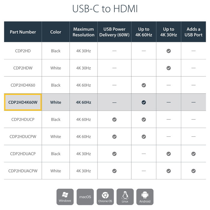 StarTech.com USB-C a HDMI Adapter Adaptador de USB Tipo C a HDMI 4K Ultra HD a 60Hz 3840 x 2160px 0.093m Cable Blanco