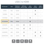 StarTech.com USB-C a HDMI Adapter Adaptador de USB Tipo C a HDMI 4K Ultra HD a 60Hz 3840 x 2160px 0.093m Cable Blanco