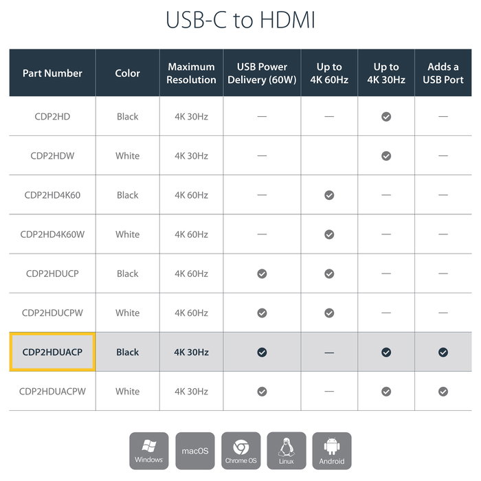 StarTech CDP2HDUCP Adaptador USB-C a HDMI 4K 60Hz con Power Delivery 60W Negro StarTech CDP2HDUCP Adaptador USB-C a HDMI 4K 60Hz con Power Delivery 60W Negro