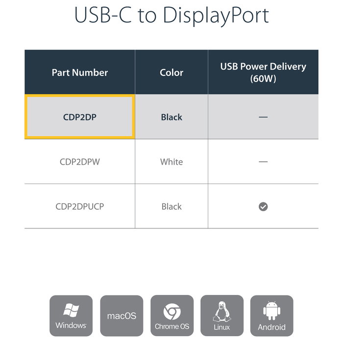 Startech Adaptador USB-C a DisplayPort CDP2DP Negro 4K/8K Startech Adaptador USB-C a DisplayPort CDP2DP Negro 4K/8K