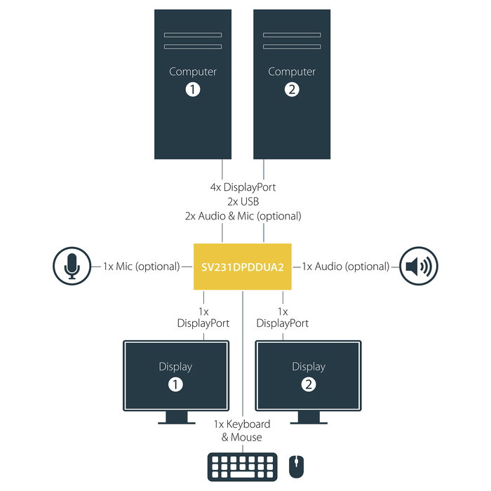 StarTech Switch KVM de 2 Puertos DisplayPort - Dual Monitor 4K 60Hz 3840 x 2160 - USB Hub 4 Puertos con Audio/Microfono - Conmutador para 2 PCs