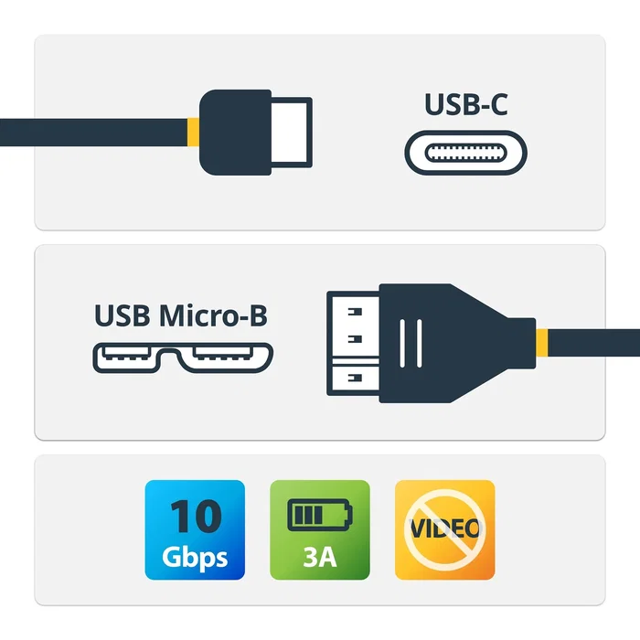 StarTech.com Cable USB-C a Micro-USB B de 0.5m - USB 3.2 Gen 2 (10 Gbps) para Conexión y Carga - USB31CUB50CM Negro