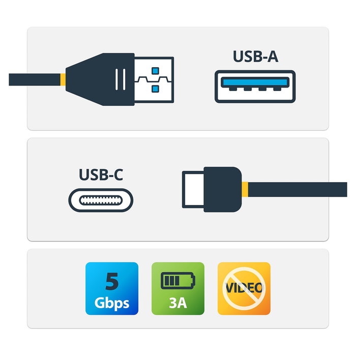 Cable USB A a USB C Startech USB315AC1M Negro