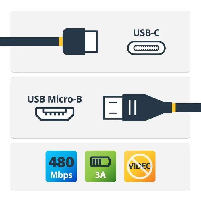 StarTech.com Cable Adaptador USB-C a Micro-USB B 0,5 m Negro