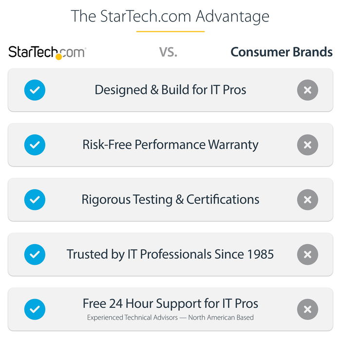 StarTech TV Deckenhalterung - 2,5m bis 3m Stange, Vollbewegliche Fernsehhalterung TV VESA Halterung 32 bis 70 Zoll (81cm - 178cm)