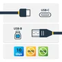 StarTech.com USB31CB1M Cable USB 3.2 Gen 2 (10 Gbps) USB-C Macho a USB-B Macho Negro 1m, Transferencia de Datos Rápida, Alimentación 60W
