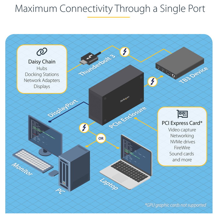 StarTech Caja Chasis de Expansión Thunderbolt 3 a PCI Express con DisplayPort