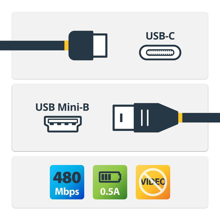 Startech Cable Adaptador USB Tipo C a Mini USB B de 2 Metros Startech Cable Adaptador USB Tipo C a Mini USB B de 2 Metros