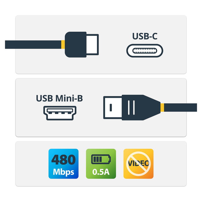 StarTech.com Cable USB-C a Mini USB-B de 2m Negro StarTech.com Cable USB-C a Mini USB-B de 2m Negro