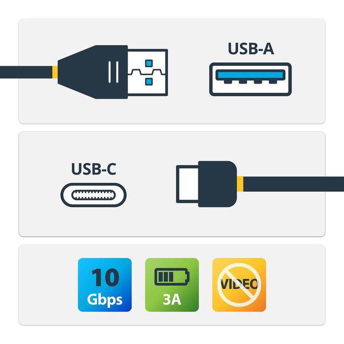 Cable USB Tipo C a USB-A Startech USB31AC50CM 3.2 Gen 2 10 Gbps 50 cm Negro