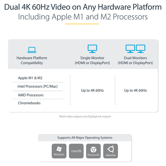 StarTech.com Docking Station Universal Híbrida USB-C/USB-A con Doble 4K y PD 100W StarTech.com Docking Station Universal Híbrida USB-C/USB-A con Doble 4K y PD 100W