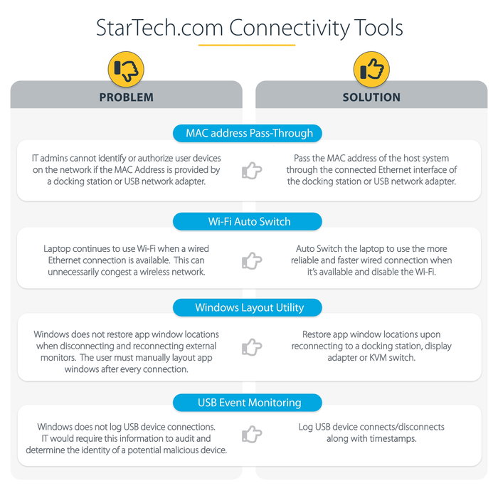 StarTech.com Docking Station Universal Híbrida USB-C/USB-A con Doble 4K y PD 100W StarTech.com Docking Station Universal Híbrida USB-C/USB-A con Doble 4K y PD 100W