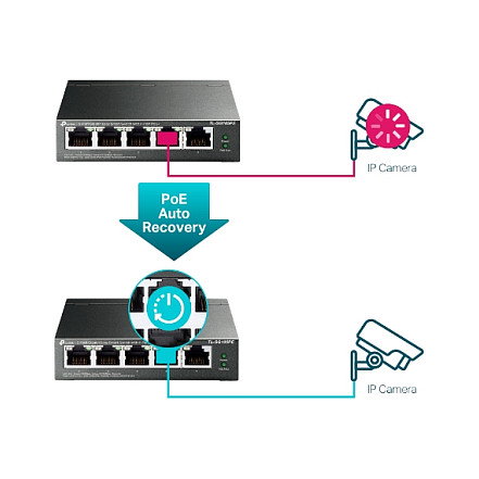 TP-Link TL-SG105PE Switch Gigabit de 5 puertos con 4 puertos PoE+ TP-Link TL-SG105PE Switch Gigabit de 5 puertos con 4 puertos PoE+