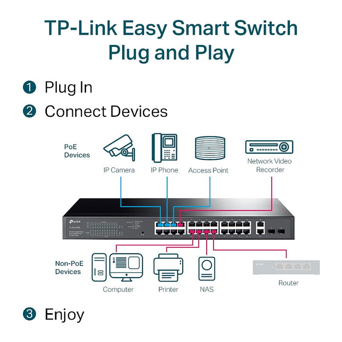 TP-Link TL-SG1428PE Switch Gigabit de 28 Puertos con 24 Puertos PoE+
