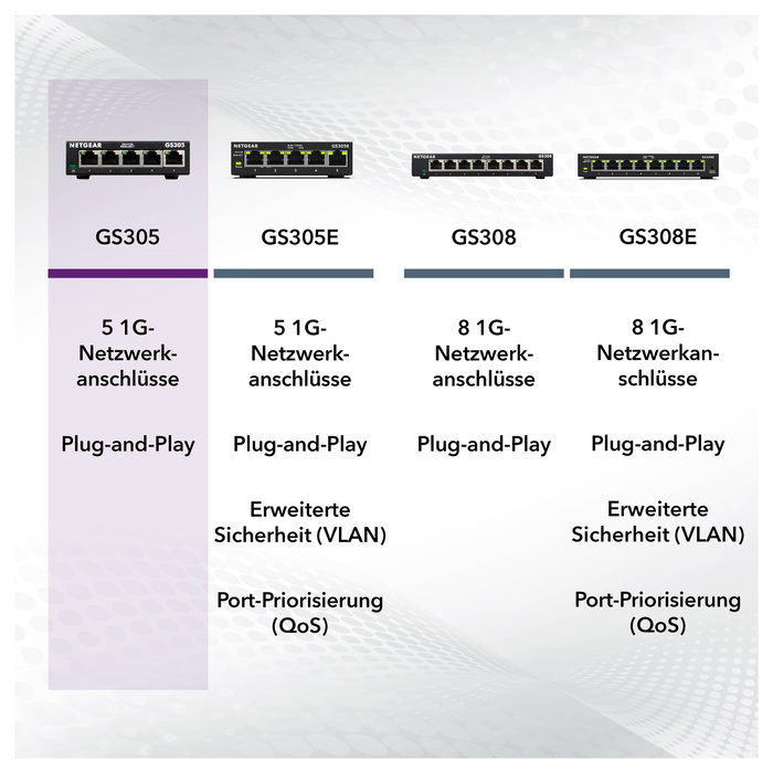 NETGEAR GS305 Conmutador Gigabit Ethernet de 5 puertos, No administrado, Negro NETGEAR GS305 Conmutador Gigabit Ethernet de 5 puertos, No administrado, Negro