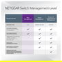 NETGEAR GS305EP-100PES Switch Gigabit Ethernet Inteligente Gestionado, 5 Puertos, PoE+, 63W
