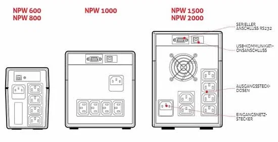 Riello NetPower 1500 1,5 kVA 900 W 6 Salidas AC Gris