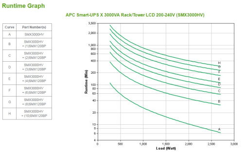 APC Smart-UPS SMX3000HV 3000 VA 2700 W Rack/Tower LCD APC Smart-UPS SMX3000HV 3000 VA 2700 W Rack/Tower LCD