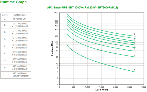 APC Smart-UPS SmartUPS On-Line SRT 3000VA 2700W 2U Negro APC Smart-UPS SmartUPS On-Line SRT 3000VA 2700W 2U Negro